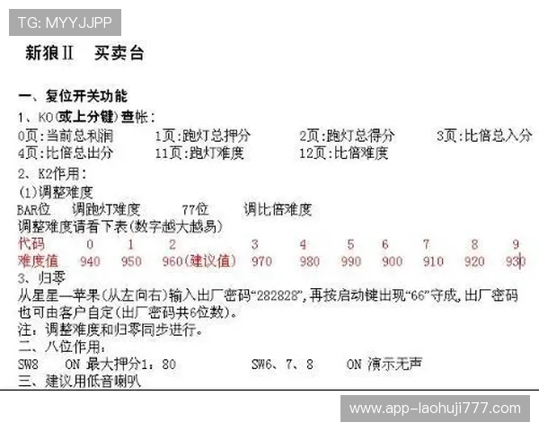 深入理解水果老虎机难度图解掌握不同难度下的最佳玩法技巧